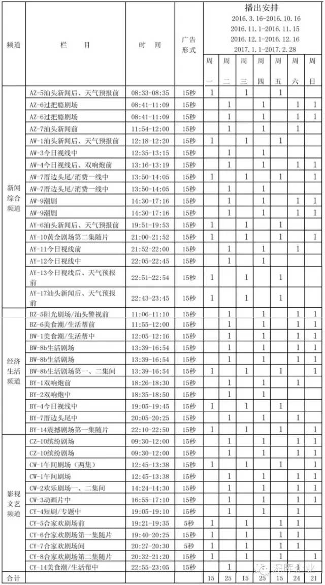 深暉豆逗、涼粉廣告在汕頭電視臺(tái)播出啦??！
